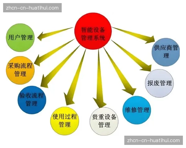 体系建设期，全流程质量监控与自动化报警机制正得到强化。